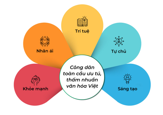 Giới thiệu 1 567 GIOI THIEU anh 2 1132x800 1